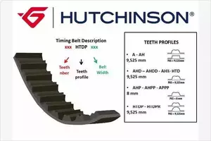 Ремень ГРМ на Audi A4  Hutchinson 145 HTDP 25.